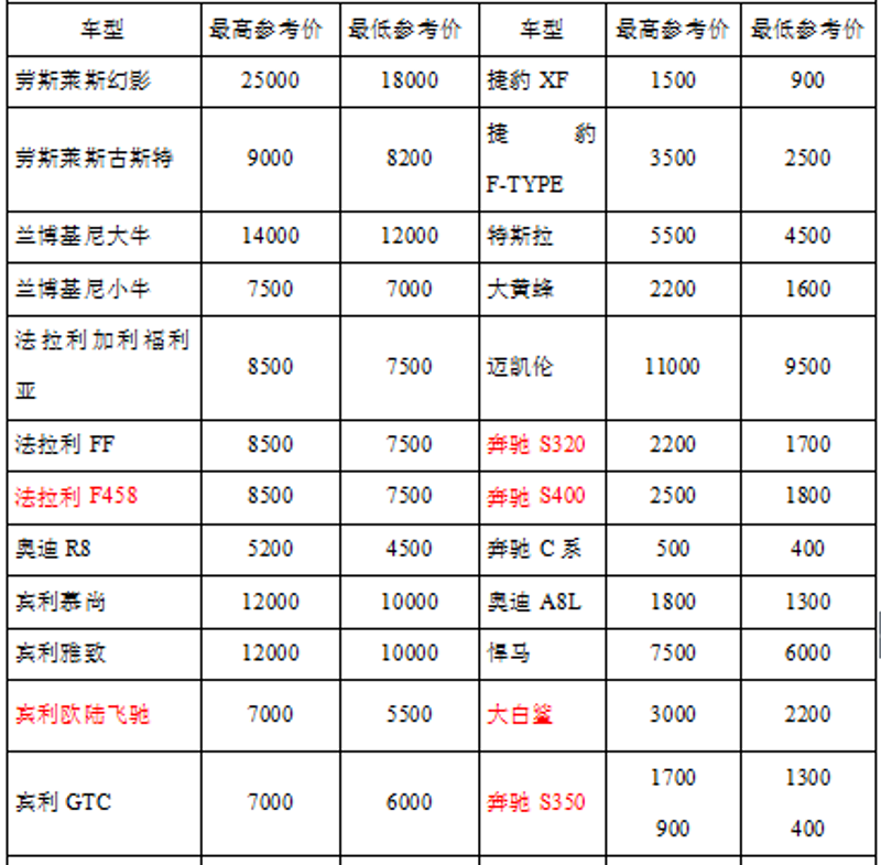 天津婚礼策划师:打造难忘浪漫的梦幻现场